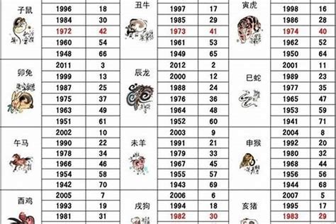 1958年屬狗|1958年属狗是什么狗 1958年属狗的命运怎么样